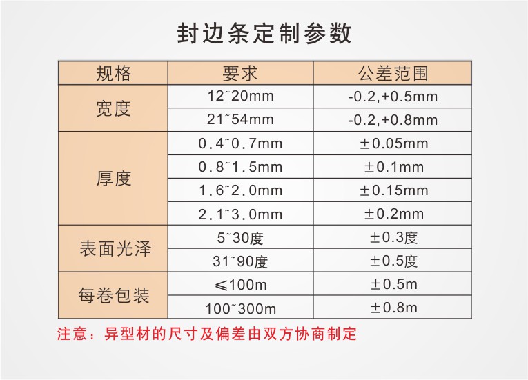 封邊條參數(shù).jpg